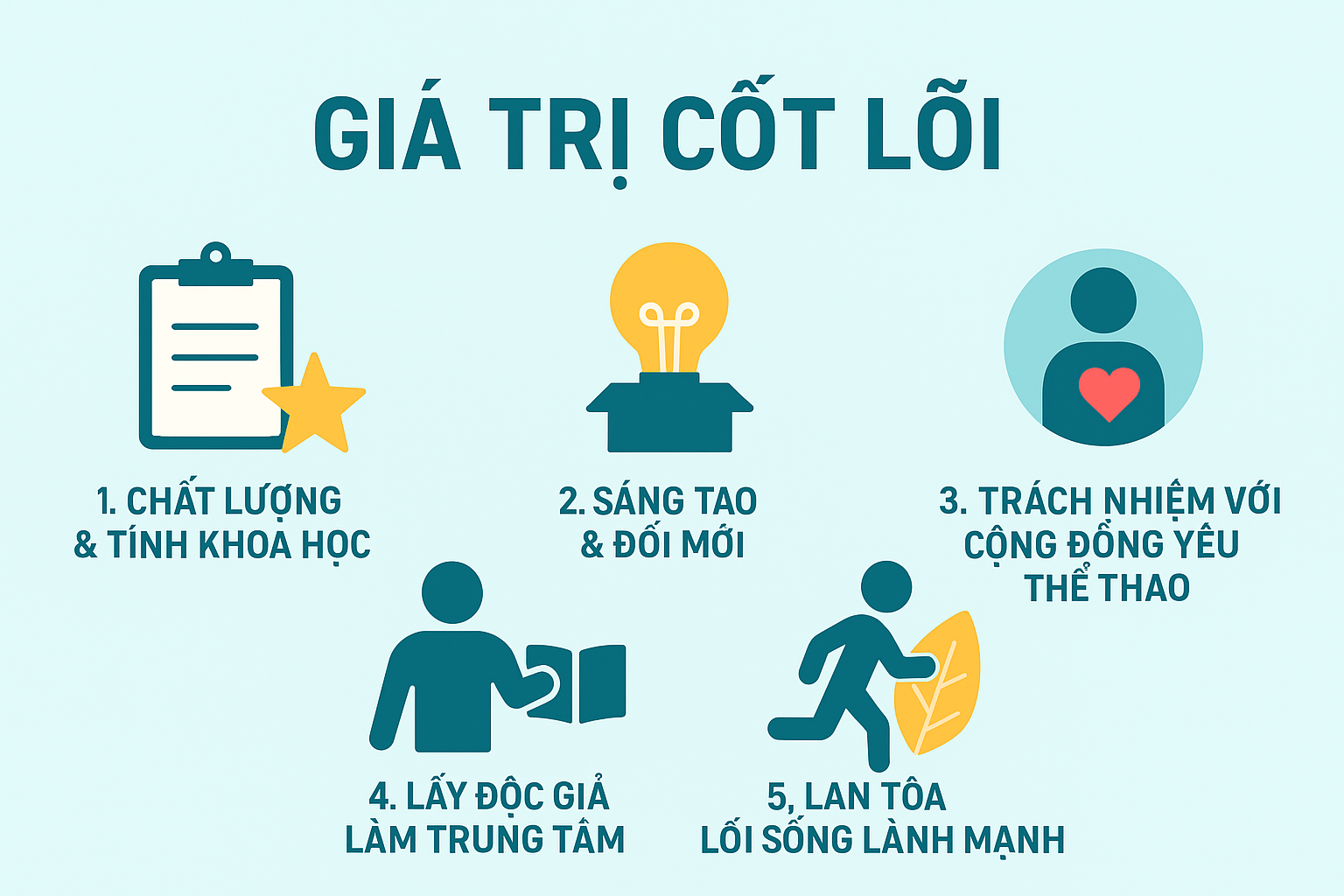 gia-tri-cot-loi